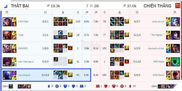 LMHT: Zeros lại tiếc tục nhận án phạt khóa tài khoản 14 ngày vì troll game 2