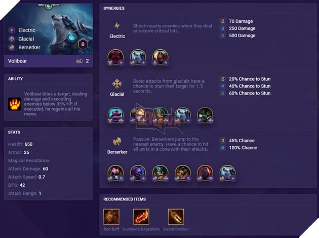 TFT Set 2 Volibear