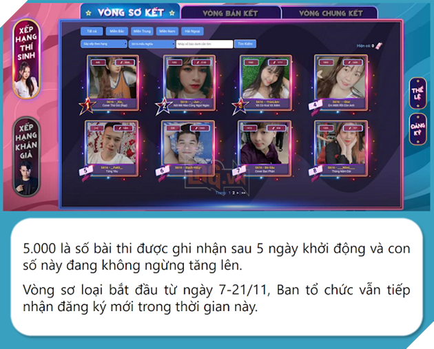 Hơn 5.000 game thủ Võ Lâm Truyền Kỳ tham gia cuộc thi tài năng sau 5 ngày khởi động 2