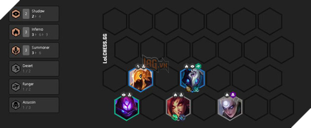 Đấu Trường Chân Lý: Cẩm nang xây dựng một trong những đội hình mạnh nhất phiên bản 9.22 – Đội hình Triệu Hồi/Sát Thủ - Ảnh 3.