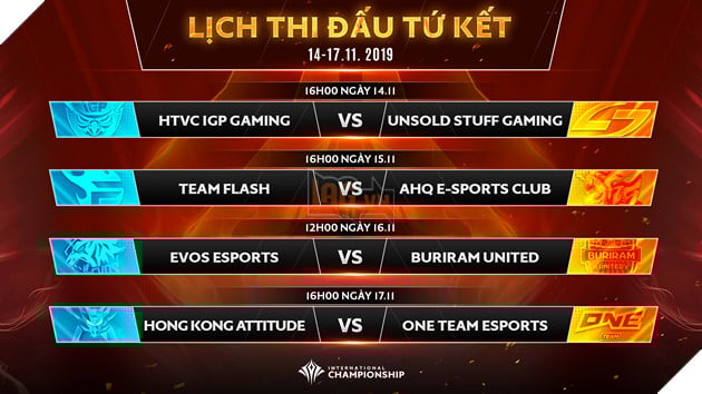 Ghi dấu ấn ở vòng bảng, hai đại diện Việt Nam trở thành đối thủ mạnh tại tứ kết AIC 2019  2