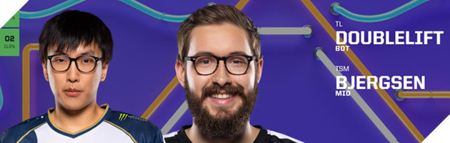 LMHT: All-Star 2019 mở bình chọn từ giờ tới ngày 20/11, những cái tên nặng ký đã leo lên top 1 ngay lập tức - Ảnh 2.