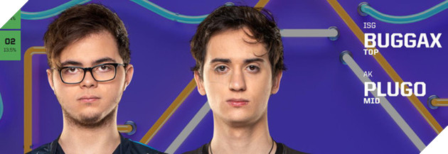 LMHT: All-Star 2019 mở bình chọn từ giờ tới ngày 20/11, những cái tên nặng ký đã leo lên top 1 ngay lập tức - Ảnh 6.