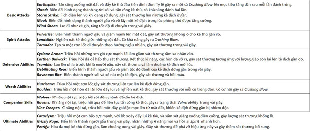 Diablo 4: Druid - Sự trở lại của một chiến binh hóa thú đáng gờm 2