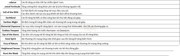 Diablo 4: Druid - Sự trở lại của một chiến binh hóa thú đáng gờm 3