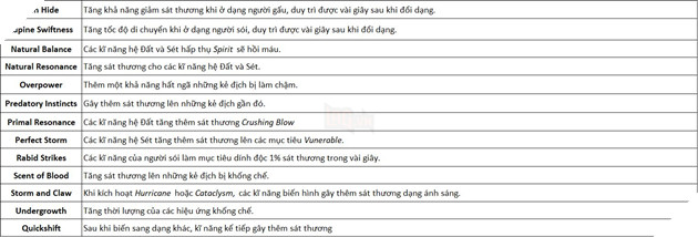 Diablo 4: Druid - Sự trở lại của một chiến binh hóa thú đáng gờm 4