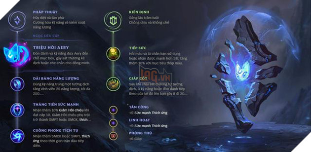 LMHT: Senna đang có tỷ lệ thắng cân bằng hoàn hảo giữa hai vị trí Xạ Thủ và Hỗ Trợ - Ảnh 3.