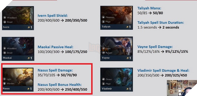 Đấu Trường Chân Lý: Tổng hợp 5 thay đổi lớn nhất trong bản cập nhật 9.23 mà bạn cần chú ý 3