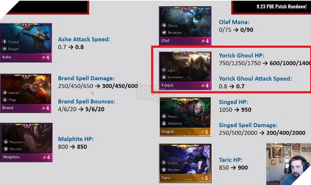 Đấu Trường Chân Lý: Tổng hợp 5 thay đổi lớn nhất trong bản cập nhật 9.23 mà bạn cần chú ý 2