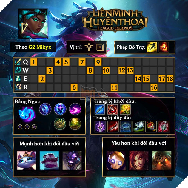 LMHT: Top 4 lý do khiến bạn luôn sử dụng Senna Hỗ trợ cực kì tệ mà không hay biết 5