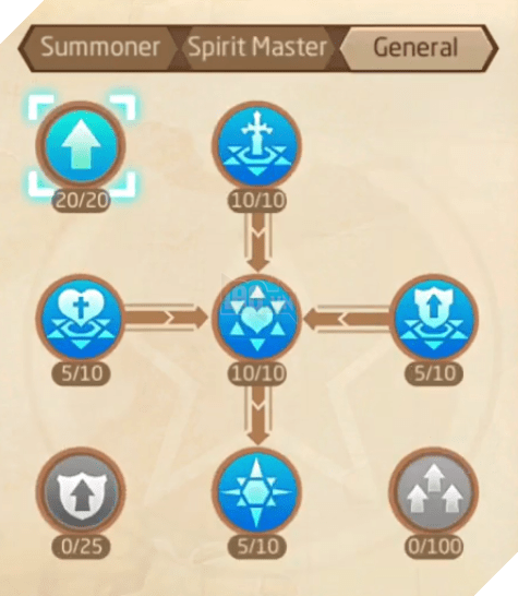 Laplace M: Hướng dẫn tăng điểm kĩ năng cho Ngự Vĩ, Ngự Linh Sư PvE lẫn PvP dành cho tân thủ 4