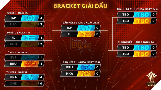Bán kết AIC 2019 - nội chiến HTVC - IGP Gaming và Team Flash 4