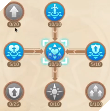 general skill tree