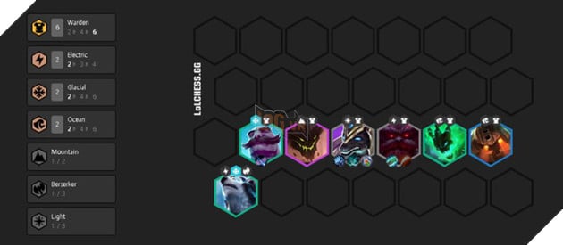 Đấu Trường Chân Lý: Khám phá đội hình Hộ Vệ/Điện - Đội hình siêu phòng ngự khiến đối phương tự hủy - Ảnh 4.