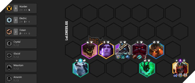 Đấu Trường Chân Lý: Khám phá đội hình Hộ Vệ/Điện - Đội hình siêu phòng ngự khiến đối phương tự hủy - Ảnh 5.