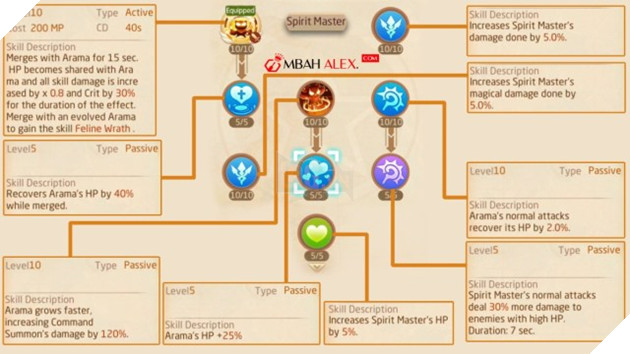 Laplace M Spirit Master