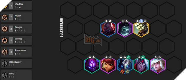 Đấu Trường Chân Lý: Top 6 đội hình mạnh nhất meta 9.23 rank Kim Cương cho tân thủ 6