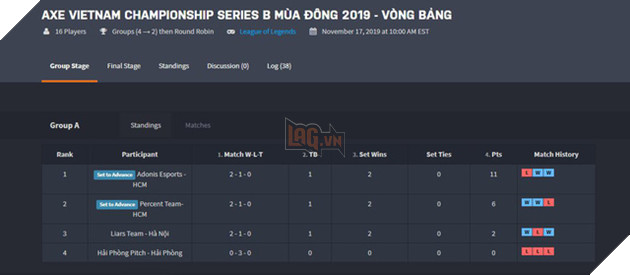 LMHT: Drama VCS - Garena lại dính phốt tự sửa luật thi đấu, làm ảnh hưởng kết quả của giải - Ảnh 4.