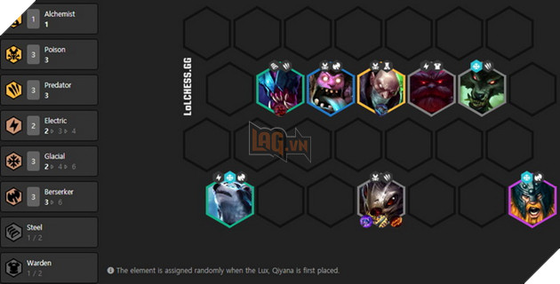 Đấu Trường Chân Lý: Top 6 đội hình mạnh nhất meta 9.23 rank Kim Cương cho tân thủ 2