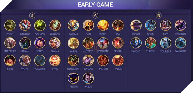 Đấu Trường Chân Lý: Xếp hạng Top Tướng mạnh nhất trong bản 9.23 bạn phải dùng thử