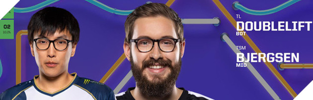 Kết quả bình chọn All-Star 2019: Faker áp đảo, Cặp đôi cosplay Sneaky và Bang đều vắng mặt  - Ảnh 2.