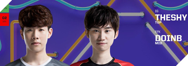 Kết quả bình chọn All-Star 2019: Faker áp đảo, Cặp đôi cosplay Sneaky và Bang đều vắng mặt  - Ảnh 4.