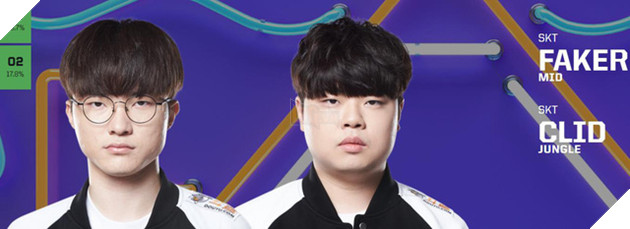 Kết quả bình chọn All-Star 2019: Faker áp đảo, Cặp đôi cosplay Sneaky và Bang đều vắng mặt  - Ảnh 5.