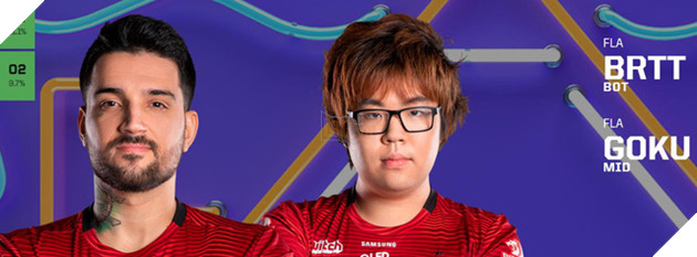 Kết quả bình chọn All-Star 2019: Faker áp đảo, Cặp đôi cosplay Sneaky và Bang đều vắng mặt  - Ảnh 6.