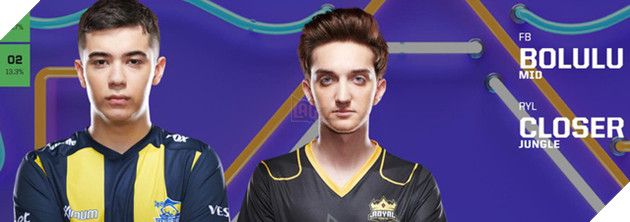 Kết quả bình chọn All-Star 2019: Faker áp đảo, Cặp đôi cosplay Sneaky và Bang đều vắng mặt  - Ảnh 10.