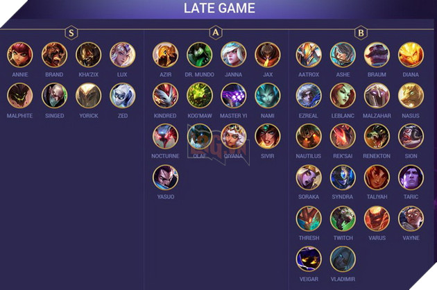 Đấu Trường Chân Lý: Xếp hạng Top Tướng mạnh nhất trong bản 9.23 bạn phải dùng thử 3