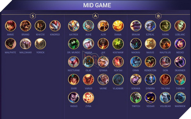 Đấu Trường Chân Lý: Xếp hạng Top Tướng mạnh nhất trong bản 9.23 bạn phải dùng thử 2