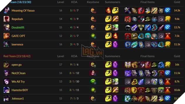 LMHT: Nhà nhà đổ xô sử dụng ngọc Chinh Phục vì nó quá mạnh ở thời điểm hiện tại