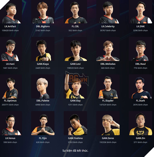 LMHT: Optimus bức phá mạnh mẽ, sở hữu số phiếu bầu cao nhất để đến All-Star 2019 3