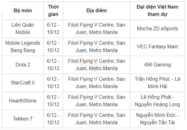 Tổng hợp lịch thi đấu Esports tại Sea Game 30 sắp diễn ra vào tháng 12 tới