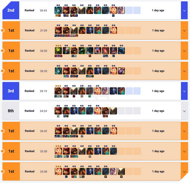 Đấu Trường Chân Lý: Hướng dẫn đội hình Pháp Sư Triệu Hồi Nước mạnh nhất 9.23