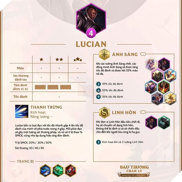 Lucian, Senna và Amumu chính thức gia nhập Đấu Trường Chân Lý, hé lộ hệ Linh Hồn hoàn toàn mới 3