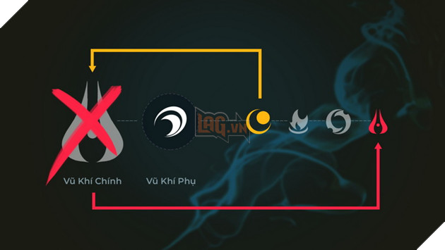 LMHT: Chi tiết bộ kĩ năng Aphelios và giải thích cách dùng skill quá phức tạp bản 9.24 3