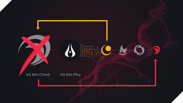 LMHT: Chi tiết bộ kĩ năng Aphelios và giải thích cách dùng skill quá phức tạp bản 9.24 4