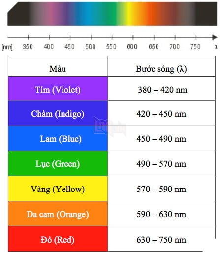 Công nghệ Low Blue Light là gì - khả năng của nó như thế nào ?  2