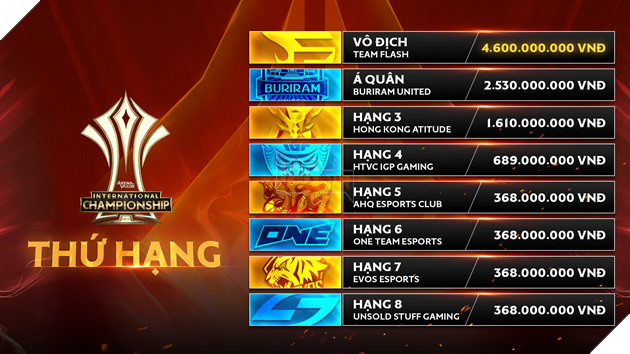 Nhìn lại AIC 2019: Team Flash trở thành huyền thoại  2