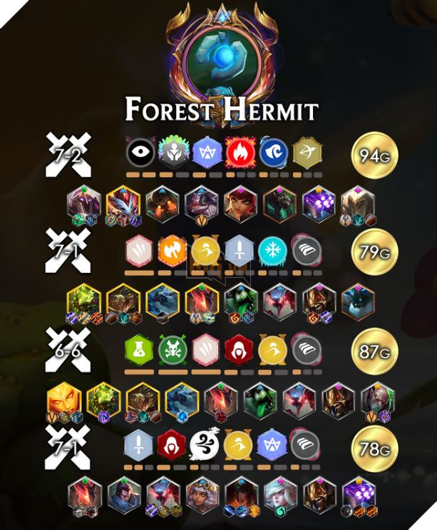 Đấu Trường Chân Lý: Top 10 game thủ với đội hình đứng đầu Hàn Quốc và Bắc Mỹ mà bạn nên biết 4