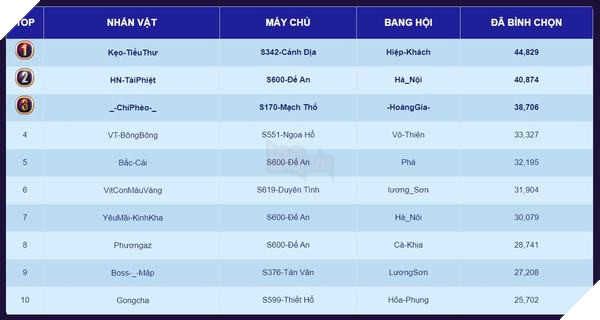 Bán kết Võ Lâm Kỳ Tài: Cuộc đua gay cấn của gần 1.000 thí sinh tài năng 2