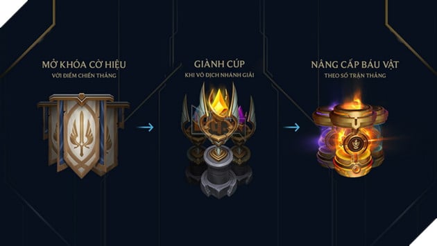 LMHT: Clash sẽ chính thức trở lại trong Tiền Mùa Giải 2020 sắp tới mà bạn cần chuẩn bị 11