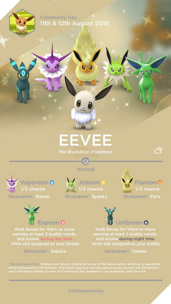 Pokemon Go ra mắt sự kiện mới với chủ đề Tiến Hóa ngay hôm nay 2