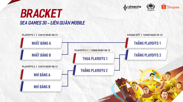 Lịch thi đấu ngày ra quân của Mocha ZD Esports tại đấu trường SEA Game 30  2