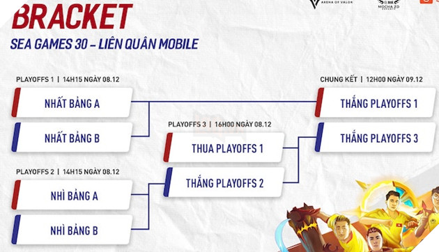 Lịch thi đấu Liên Quân Mobile của đại diện Việt Nam tại SEA Games 30 - 3