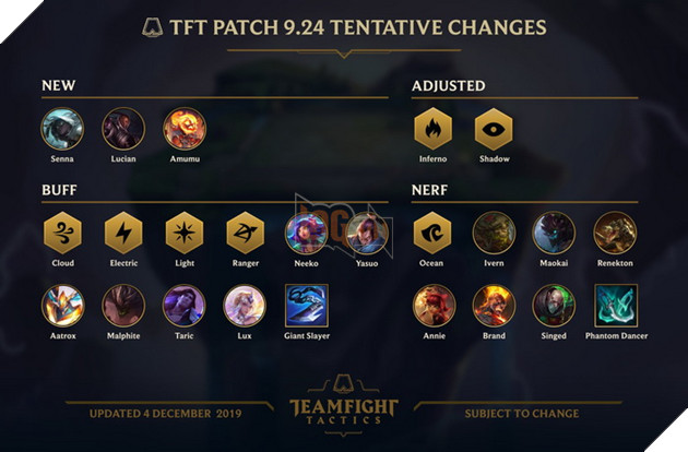 Đấu Trường Chân Lý hé lộ thay đổi bản cập nhật 9.24 - Renekton và Tự Nhiên ăn nerf thẳng tay