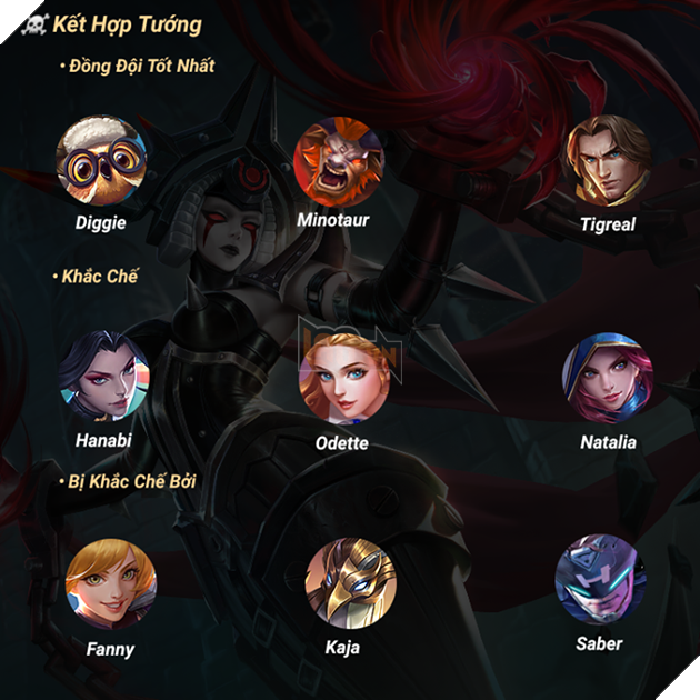 Mobile Legends: Bang Bang - HƯỚNG DẪN CÁCH CHƠI TƯỚNG VEXANA 7