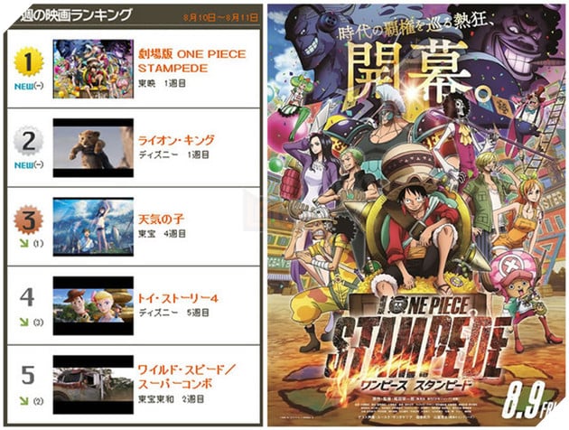 One Piece: Stampede ra mắt cả phim và tiểu thuyết tại Việt Nam vào đầu năm 2020 - Ảnh 4.