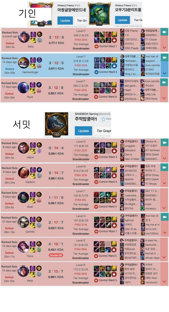 LMHT:cvMax tiếp tục là người tiên phong, khơi mào làn sóng tẩy chay Riot Games Hàn Quốc 6